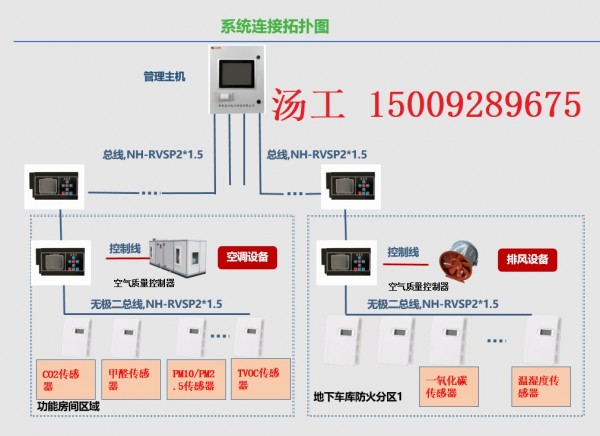 空氣質量監控系統 框架圖 聯系方式